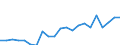 Indicator: Gross Domestic Product:: Private Goods-Producing Industries in Morris County, KS