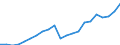 Indicator: Gross Domestic Product:: Private Services-Providing Industries in Morris County, KS