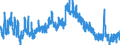 Indicator: Unemployment Rate in Morris County, KS: 