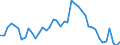 Indicator: Unemployment Rate in Morris County, KS: 