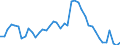 Indicator: Unemployed Persons in Morris County, KS: 