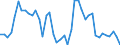 Indicator: Employed Persons in Morris County, KS: 