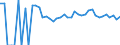 Indicator: 90% Confidence Interval: Upper Bound of Estimate of Related Children Age 5-17 in Families in Poverty for Morris County, KS