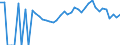 Indicator: 90% Confidence Interval: Lower Bound of Estimate of Percent of Related Children Age 5-17 in Families in Poverty for Morris County, KS