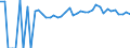 Indicator: 90% Confidence Interval: Lower Bound of Estimate of Percent of People of All Ages in Poverty for Morris County, KS