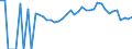 Indicator: 90% Confidence Interval: Lower Bound of Estimate of Percent of People Age 0-17 in Poverty for Morris County, KS