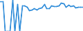 Indicator: 90% Confidence Interval: Upper Bound of Estimate of Percent of People of All Ages in Poverty for Morris County, KS