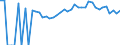 Indicator: Estimated Percent of: People Age 0-17 in Poverty for Morris County, KS