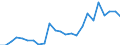 Indicator: Real Gross Domestic Product:: All Industries in Morris County, KS