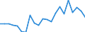 Indicator: Real Gross Domestic Product:: Private Goods-Producing Industries in Morris County, KS