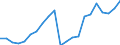 Indicator: Real Gross Domestic Product:: Private Services-Providing Industries in Morris County, KS