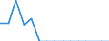 Indicator: Population Estimate,: Total, Not Hispanic or Latino, Some Other Race Alone (5-year estimate) in Morton County, KS