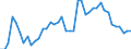 Indicator: Unemployment Rate in Morton County, KS: 