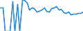 Indicator: 90% Confidence Interval: Upper Bound of Estimate of Related Children Age 5-17 in Families in Poverty for Morton County, KS