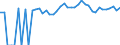 Indicator: Estimated Percent of: People Age 0-17 in Poverty for Morton County, KS