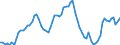 Indicator: Canadian Dollars to U.S. Dollar Spot Exchange Rate: 