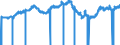 Indicator: Canadian Dollars to U.S. Dollar Spot Exchange Rate: 