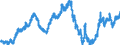 Indicator: Canadian Dollars to U.S. Dollar Spot Exchange Rate: 