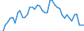 Indicator: Unemployment Rate in Nemaha County, KS: 