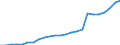 Indicator: Gross Domestic Product:: Private Services-Providing Industries in Ness County, KS