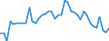 Indicator: Unemployment Rate in Ness County, KS: 