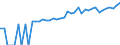 Indicator: 90% Confidence Interval: Lower Bound of Estimate of Median Household Income for Ness County, KS