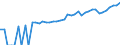 Indicator: 90% Confidence Interval: Upper Bound of Estimate of Median Household Income for Ness County, KS