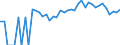 Indicator: 90% Confidence Interval: Lower Bound of Estimate of Percent of Related Children Age 5-17 in Families in Poverty for Ness County, KS