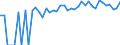 Indicator: 90% Confidence Interval: Lower Bound of Estimate of Percent of People of All Ages in Poverty for Ness County, KS