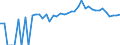 Indicator: 90% Confidence Interval: Lower Bound of Estimate of Percent of People Age 0-17 in Poverty for Ness County, KS