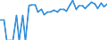 Indicator: 90% Confidence Interval: Upper Bound of Estimate of Percent of Related Children Age 5-17 in Families in Poverty for Ness County, KS