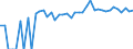 Indicator: 90% Confidence Interval: Upper Bound of Estimate of Percent of People Age 0-17 in Poverty for Ness County, KS