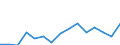 Indicator: Population Estimate,: Total, Not Hispanic or Latino, American Indian and Alaska Native Alone (5-year estimate) in Norton County, KS