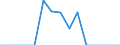 Indicator: Population Estimate,: Total, Not Hispanic or Latino, Native Hawaiian and Other Pacific Islander Alone (5-year estimate) in Norton County, KS