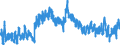 Indicator: Unemployment Rate in Norton County, KS: 