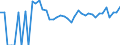 Indicator: 90% Confidence Interval: Upper Bound of Estimate of Related Children Age 5-17 in Families in Poverty for Norton County, KS