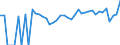 Indicator: 90% Confidence Interval: Lower Bound of Estimate of Percent of Related Children Age 5-17 in Families in Poverty for Norton County, KS