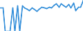 Indicator: 90% Confidence Interval: Lower Bound of Estimate of Percent of People of All Ages in Poverty for Norton County, KS