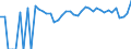 Indicator: 90% Confidence Interval: Lower Bound of Estimate of Percent of People Age 0-17 in Poverty for Norton County, KS