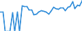 Indicator: 90% Confidence Interval: Upper Bound of Estimate of Percent of Related Children Age 5-17 in Families in Poverty for Norton County, KS