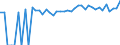 Indicator: 90% Confidence Interval: Upper Bound of Estimate of Percent of People of All Ages in Poverty for Norton County, KS