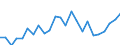 Indicator: Real Gross Domestic Product:: All Industries in Norton County, KS