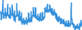 Indicator: Unemployment Rate in Osage County, KS: 