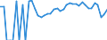 Indicator: 90% Confidence Interval: Lower Bound of Estimate of Related Children Age 5-17 in Families in Poverty for Osage County, KS