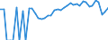 Indicator: 90% Confidence Interval: Lower Bound of Estimate of Percent of Related Children Age 5-17 in Families in Poverty for Osage County, KS