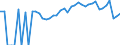 Indicator: 90% Confidence Interval: Lower Bound of Estimate of Percent of People Age 0-17 in Poverty for Osage County, KS