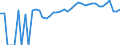 Indicator: 90% Confidence Interval: Upper Bound of Estimate of Percent of People Age 0-17 in Poverty for Osage County, KS