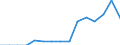 Indicator: Population Estimate,: Total, Not Hispanic or Latino, Some Other Race Alone (5-year estimate) in Osborne County, KS