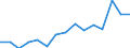 Indicator: Population Estimate,: olds with Children as a Percentage of Households with Children (5-year estimate) in Osborne County, KS