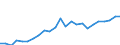 Indicator: Gross Domestic Product:: All Industries in Osborne County, KS